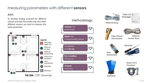 HVAC and Controls Lab | CEPT - Portfolio