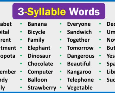 Four Syllable Words (Everything for Kids & Teachers) - EngDic