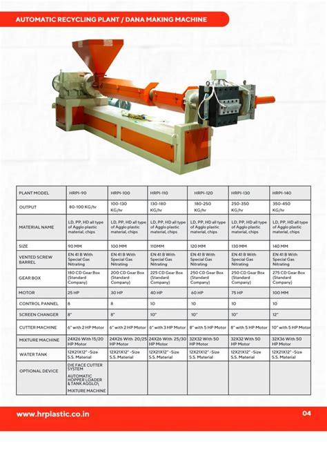 How to Scrap a Washing Machine 的图像结果