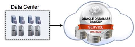 Image result for Database Backup Software