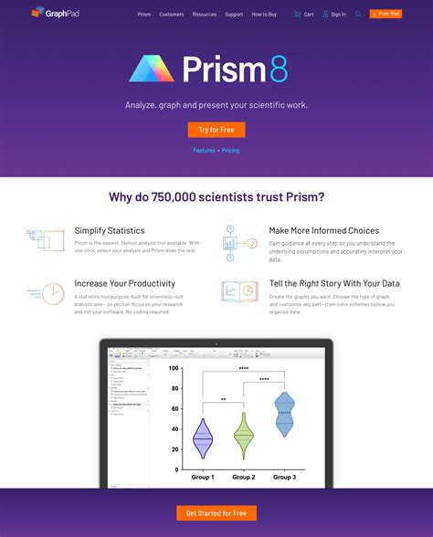 Image result for GraphPad Sofware