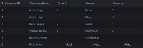 Image result for SQL Select Statement with Join Example