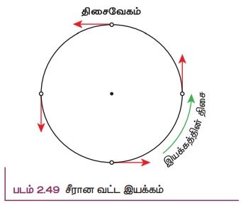 வட்ட இயக்கம் | Circular Motion | in Tamil