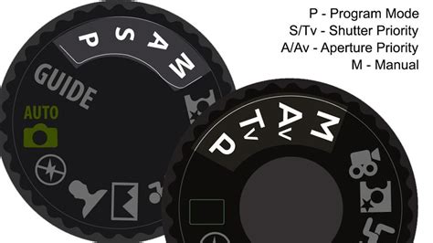 Image result for Multiple Exposure Modes Explained