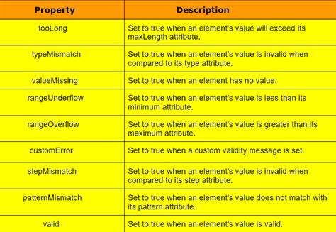 Image result for .Net Web Forms API
