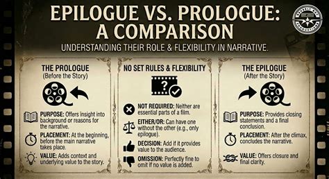 Epilogue Vs Prologue