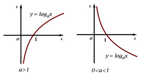 tanx反函数是多少-百度经验