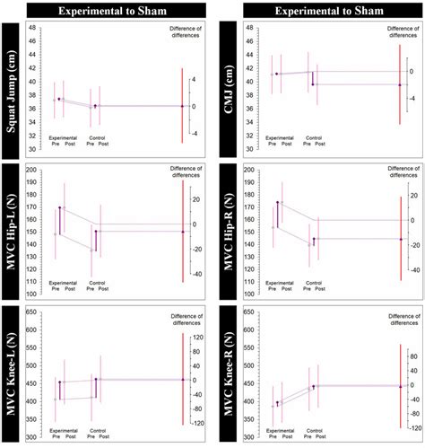 Image result for Difference Estimation Sampling