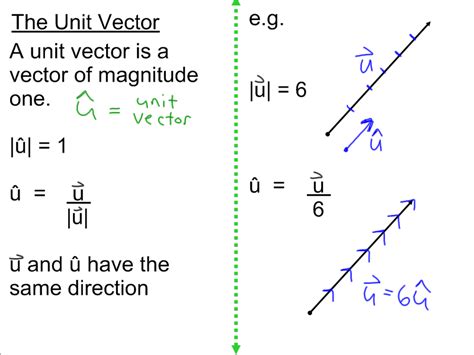 Image result for 3 Vector Multiplication