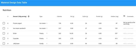 Image result for JavaScript Data Entry Table