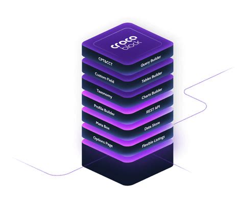 Jet Engine Plugin Post Type 的图像结果