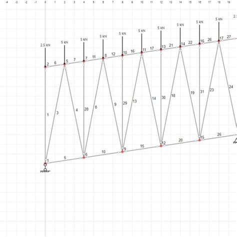 Image result for Congiguration Window with HTML
