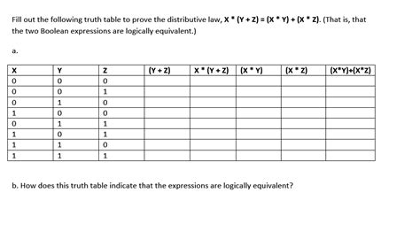 Image result for Distributive Property Truth Table