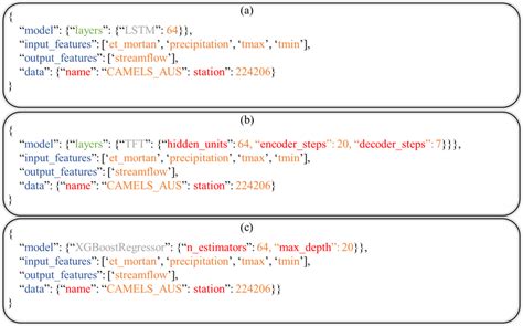 Image result for Declarative JSON-format