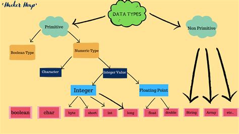 Image result for Java Code with Data Type Example