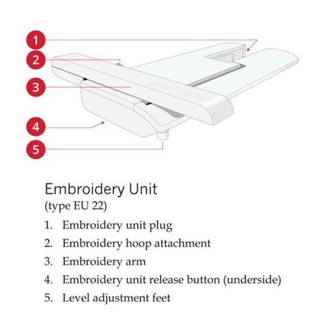 Image result for Pfaff Creative Icon Embroidery Tutorials