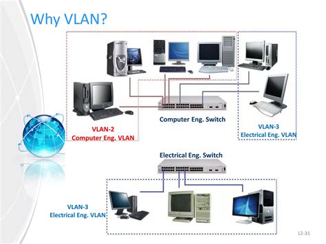 Image result for How to Set Up a Virtual Area Network