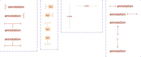 Image result for Figma Notes for Comments