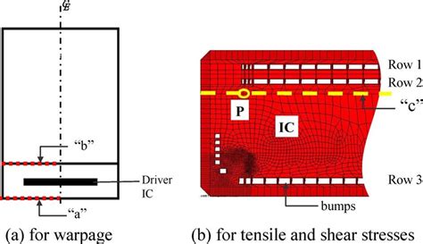 Image result for Component Data Extraction