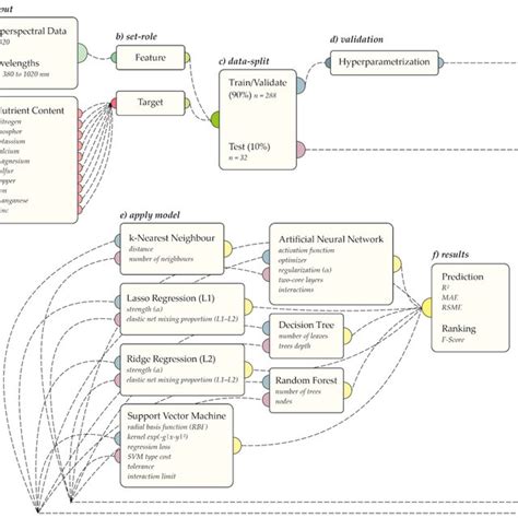 TensorFlow Machine learning 的图像结果