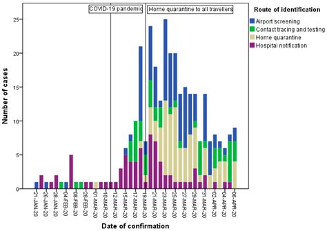 Analysis of Imported Cases of COVID-19 in Taiwan: A Nationwide Study
