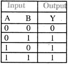 Image result for Or Boolean