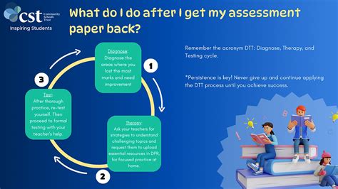 Improve My Programming Memory 的图像结果