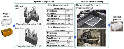 Industry 4.0-Oriented Turnkey Project: Rapid Configuration and ...