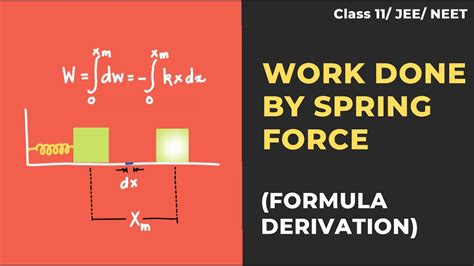 Work Done by Spring Force Formula 的图像结果