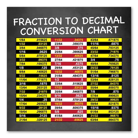 Classroom Magnetic Fraction to Decimal Conversion Chart for Fridge ...