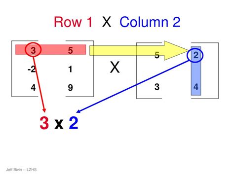 Image result for Row Multiplication Matrix