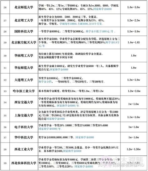 2019-2020国家奖学金证书什么时候发? - 知乎