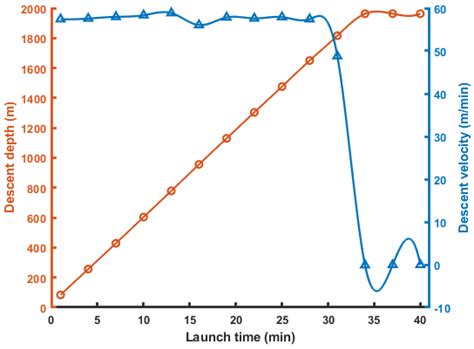 Dynamic Analysis of Bottom Subsidence of Benthic Lander