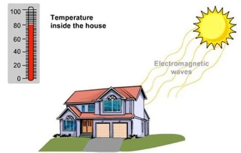 Radiation Example 的图像结果