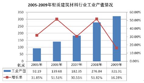 建材行业当下6大难题，做生意之前，先看看这些难题你解决了吗？ - 知乎