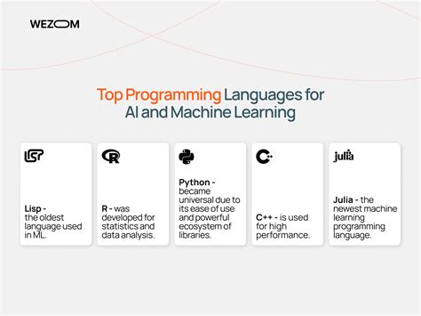 Image result for Programming Languages for Machine Learning