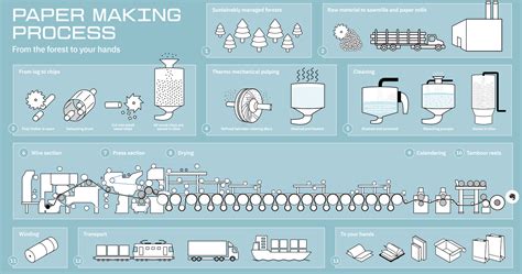 Image result for Paper Pulping