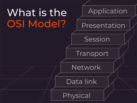 Image result for Standardized Approach OSI Model