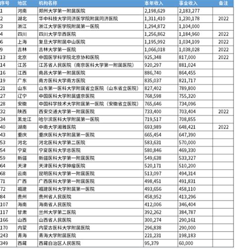 2021年滁州工业企业50强：5家营收超百亿，滁州卷烟厂第13_安徽省_排名_头部