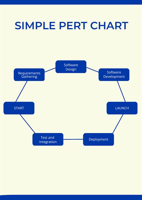 Image result for Pert Chart Example