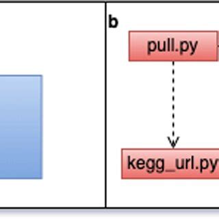 Image result for Module Diagram