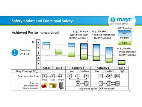 Braking systems for vertical axes | mayr® Antriebstechnik
