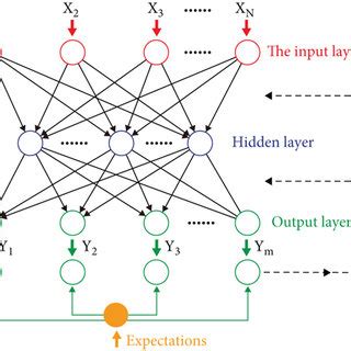 Image result for Python BP Neural Network Code