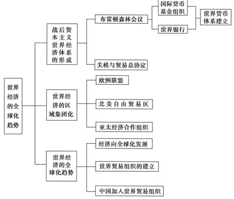 中国从原始社会到二十一世纪之间的历史时间列表中国历史说课PPT课件-PPT模板-图创网