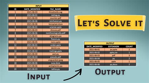 Image result for Techtfq Blog SQL