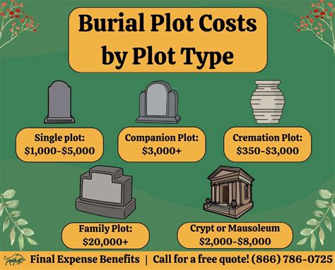 How Much Does A Burial Plot Cost? Full Cemetery Cost Breakdown