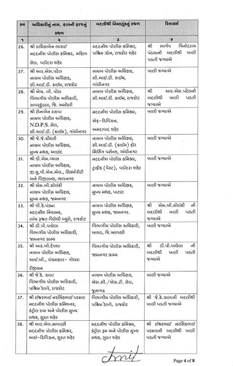 Breaking News: ચૂંટણી પહેલા પોલીસ વિભાગમાં મોટા ફેરફાર, ગુજરાતમાં 65 ...