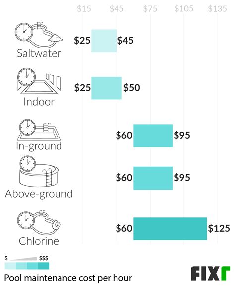 2021 Pool Maintenance Cost | Pool Cleaning Service Cost