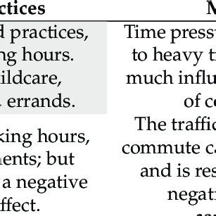 Image result for Different Types of Commuting
