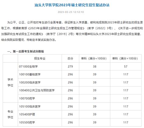 福州大学2023年硕士研究生复试分数线—中国教育在线